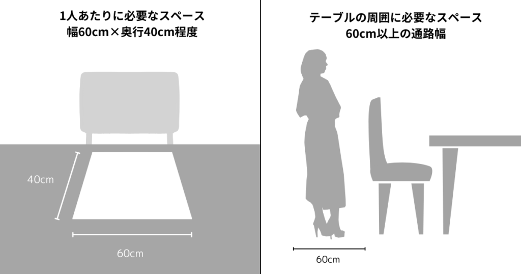 テーブルサイズ